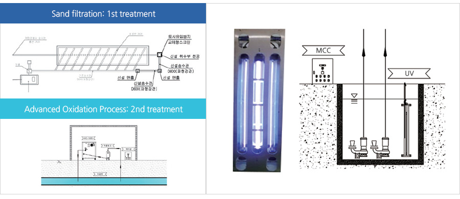 Schematic diagram